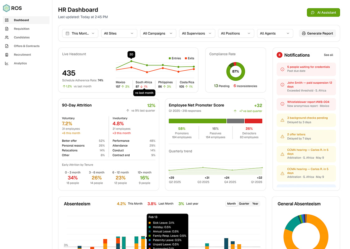 REAL-TIME OPERATIONS — Analytics on Every Call